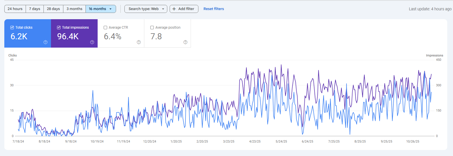 نکات سئو (SEO) پیاده‌ سازی شده در سایت